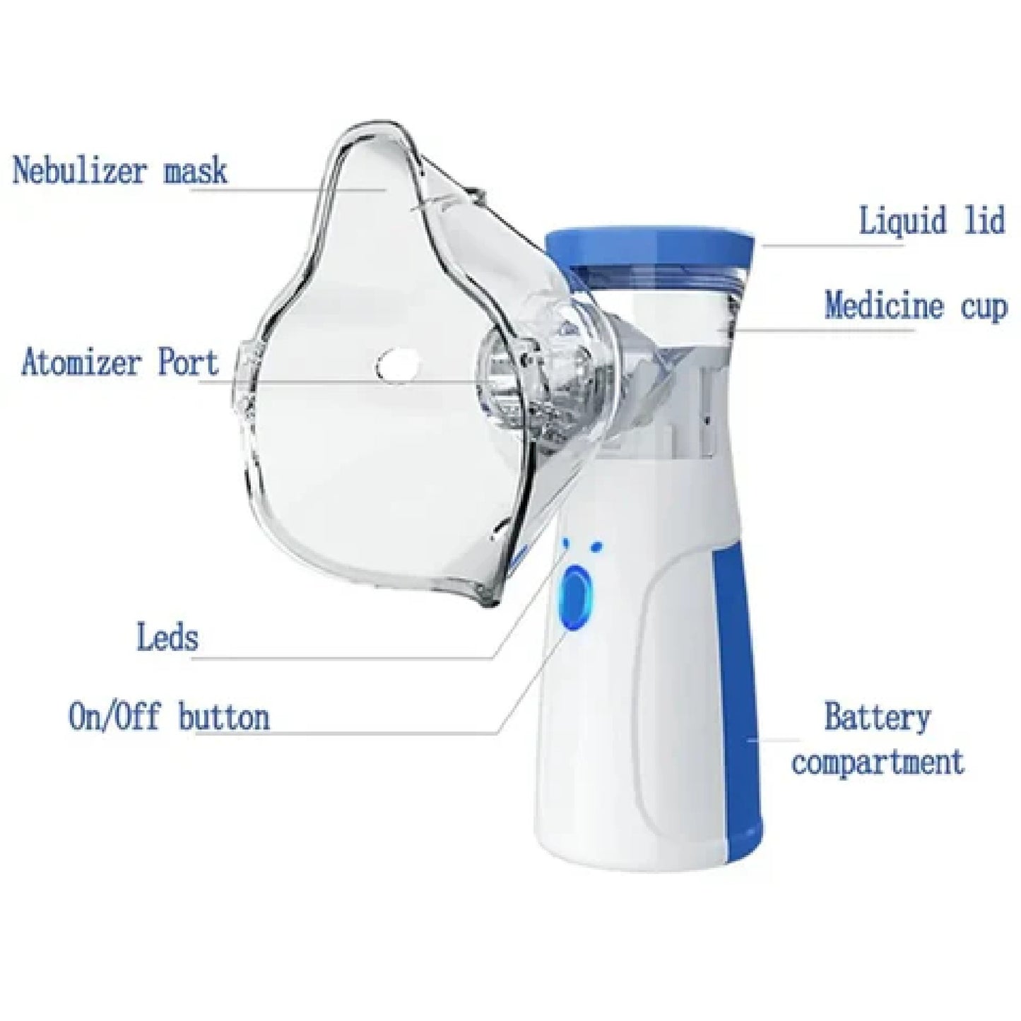 Nebulizador Portátil Terapia